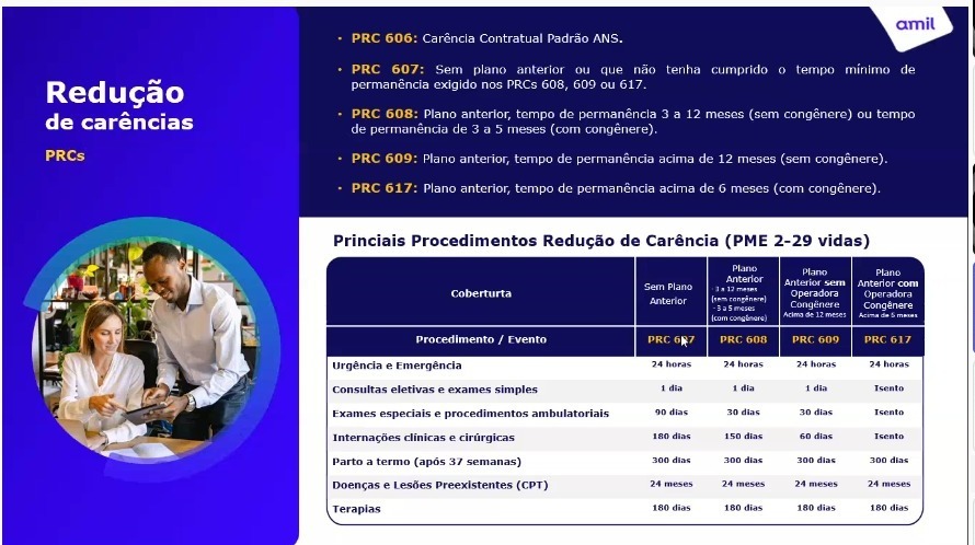 Material Redução de carências